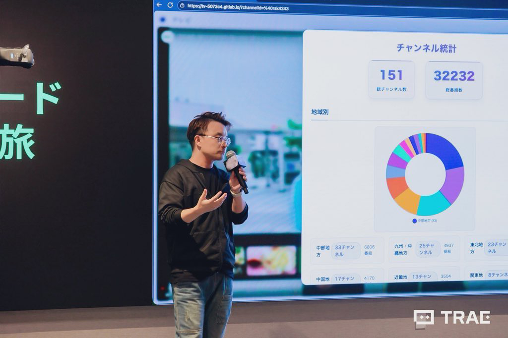 2025年9月27日、東京で開催されたバイトダンス(ByteDance)TRAEチーム主催の「Vibe Coding Journey」イベントで講演。自作の日本語ビデオツール「Terebi」を紹介し、日本語学習1年目にして初めて日本語でプレゼンテーションを行い、とても緊張した